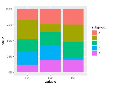 Stacked Bar Chart Python Geeks For Geeks