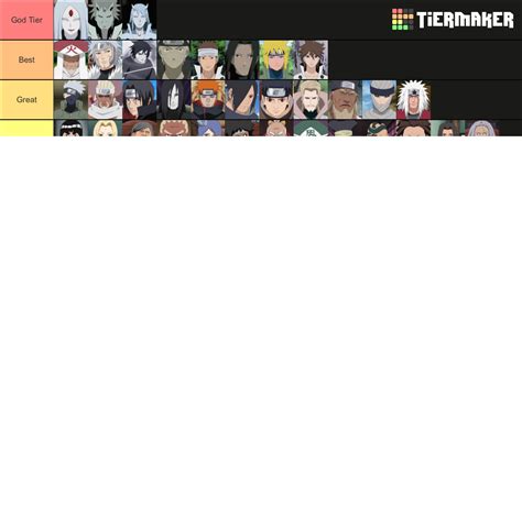 Naruto Character 100 Tier List Community Rankings Tiermaker