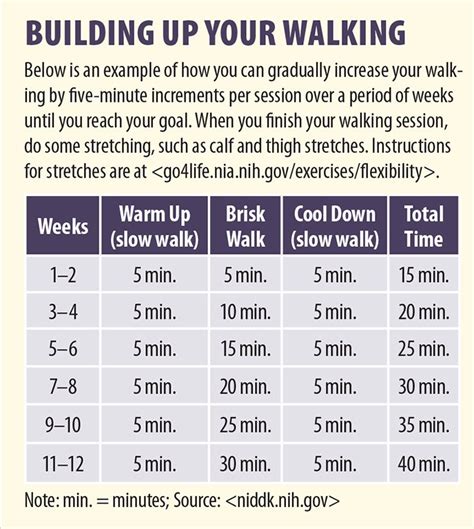 The Link Between Your Walking Pace And Aging Well Tufts Health