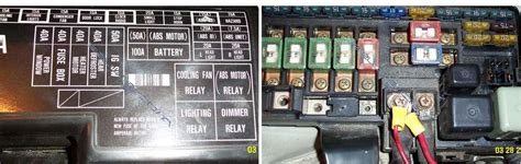 Button aircond kereta persona fungsi. ZON 152: Prosedur Mengganti Bateri Kereta