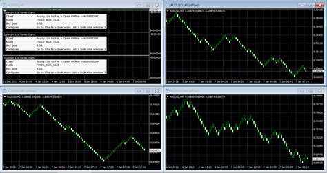 Metatrader 4 Renko Charts Letters