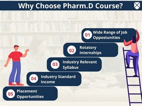 Pharmd Full Form Course Details Fees Duration Admission