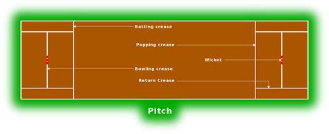 Cricket Pitch Recreationsportscricketcricketpitchpnghtml