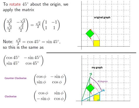 Matrix Rotation 90 Degrees