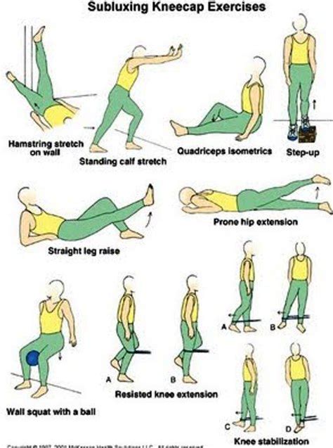 Physical Therapy Exercises For Patellar Subluxation Online Degrees