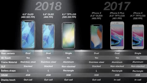 Iphone Release Date All