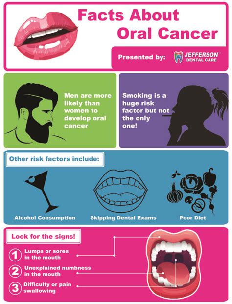 Symptoms And Causes Of Oral Cancer Jefferson Dental Clinics