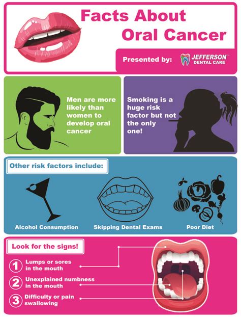 symptoms and causes of oral cancer jefferson dental clinics