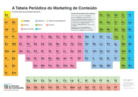 Uma Tabela Periódica Que Te Ajuda A Planejar Melhor Seus Conteúdos