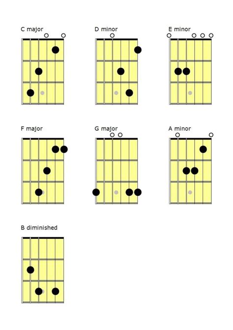 Guitar Chords Progression For Beginners Musical Chords Photos