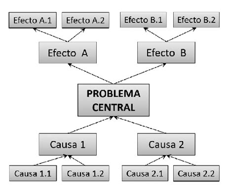 Diagrama De Arbol Definicion Usos Simbologia Elaboracion Images Porn