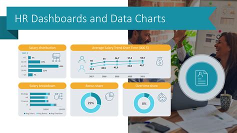 How To Illustrate HR Data Using Dashboards In PowerPoint Blog Creative Presentations Ideas