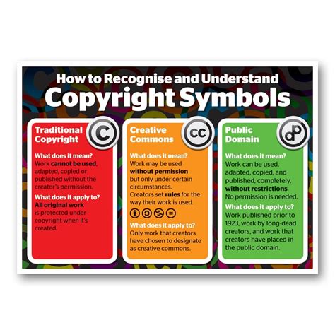 Copyright And Creative Commons Explained