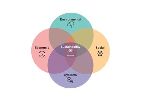 Designing For Healthcare Sustainability A Framework American College