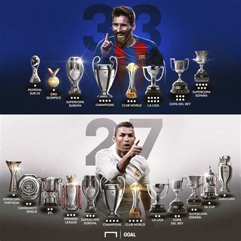 How Many Individual Trophies Does Messi Has Award Nomination