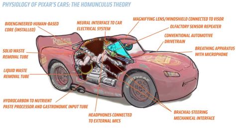 Fitzy 🐍 On Twitter Lets Discuss Cars Anatomy
