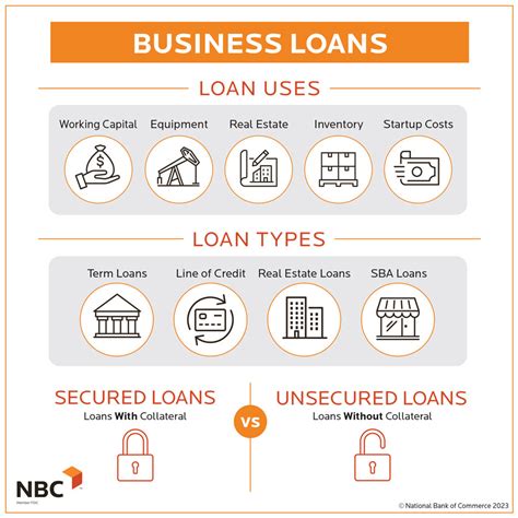 business loans what are they and how do they work