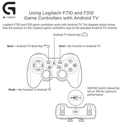 Recensione Logitech F310 Ed F710 I Migliori Gamepad Per Windows Logitech