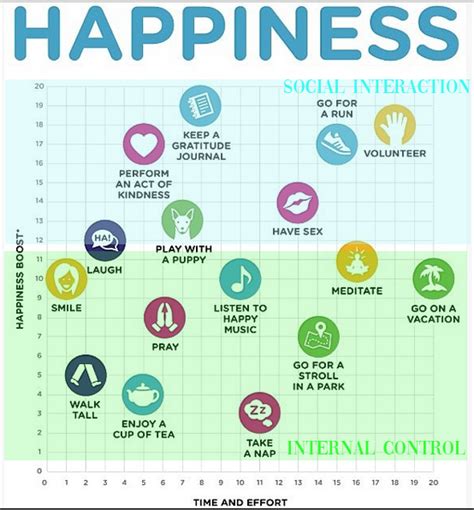 A Visual Map Of Happiness Around The World Infographic