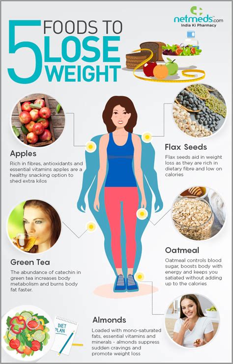 Top Super Foods To Achieve Weight Loss Infographic