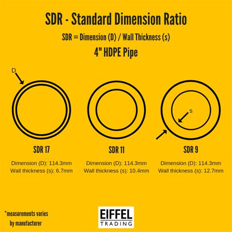 Hdpe Sdr 11 Inside Diameter Hdpe Pipe Specs Thickness Testing Dn 20mm