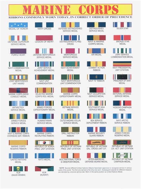 Us Marine Corps Medals And Ribbons Chart Marine Corps