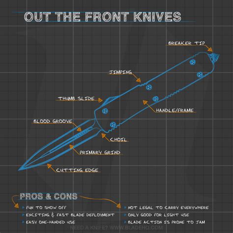 Knife Buyers Guide Infographic Knife Life