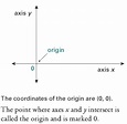 Definition of Origin in Math and Images