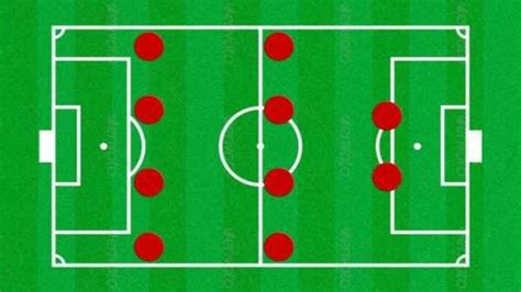 The Three Most Popular Defensive Formations In Football Dreysports