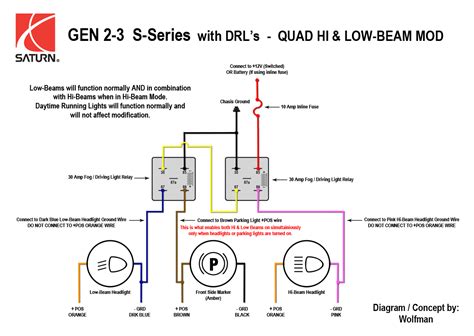 1997 saturn sc2 fuse box diagram wiring diagram raw. 2001 saturn l200 wiring diagram - Wiring Diagram