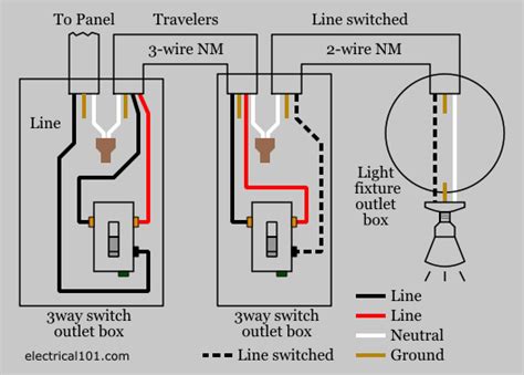 Single Pole Switch Wiring Diagram