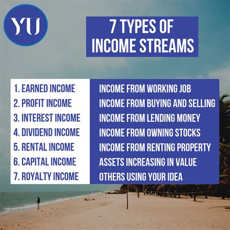7 Types Of Income Streams Artofit