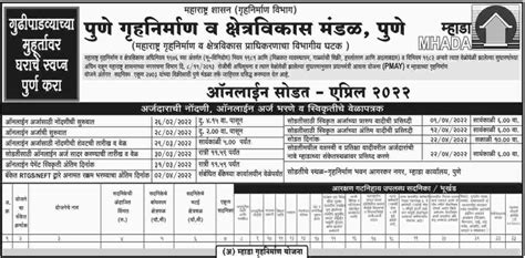 Mhada Lottery 2024 Application Form Lottery Registration Draw Date