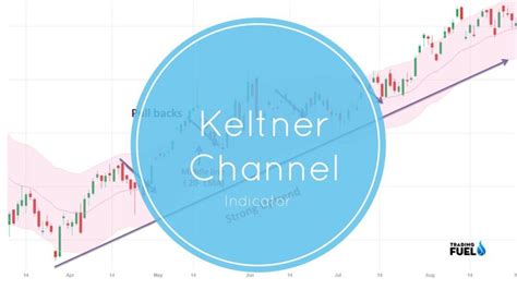 The Complete Guide To Keltner Channel Indicator Trading Fuel
