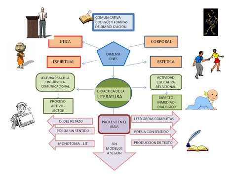 Mapa Conceptual Proceso Didactico Porn Sex Picture