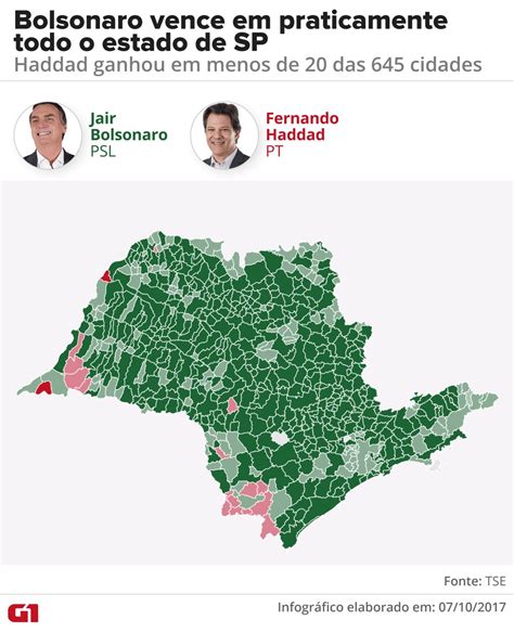 Veja Curiosidades Do Turno Das Elei Es Elei Es G