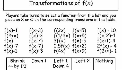 Transformations Maths Worksheet