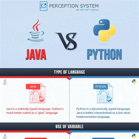 Python for windows, linux/unix, mac os x, other. Java Vs. Python: Which Programming Language is More Productive? | Tipsographic