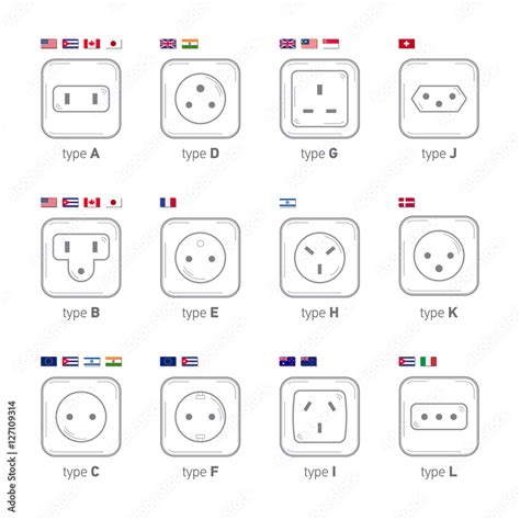 Types Of Sockets Used In The Different Countries A Version Of Sockets