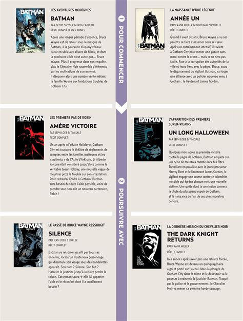 Linfographie Pour Tout Savoir Sur Batman