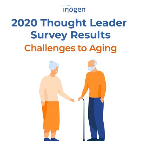 Challenges Of Aging Survey Results Inogen