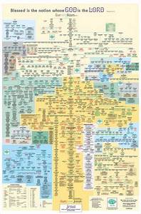 The Adam And Family Tree Wall Chart Bible Family Tree Genealogy