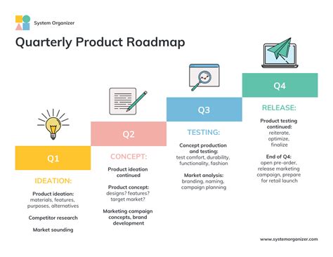 Optimize Your Roadmap Template With These Simple Steps Justin Fender