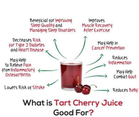 Nutritional Value Of Tart Cherry Juice Blog Dandk