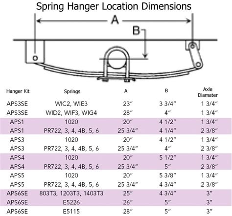How To Determine The Distance For Mounting Trailer Spring Hangers On A