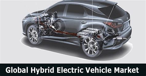 Hybrid Electric Vehicle Market Overview Driving Factors Key Players