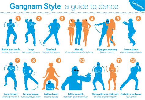 Complete Guide To Dance Gangnam Style