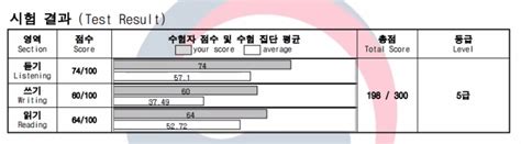 How I Passed The Korean Topik 2 Exam On My First Try With Results