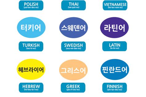 Learn Korean Languages In Korean Pt2 Learn Korean With Fun