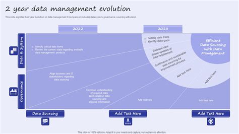2 Year Data Management Evolution Infographics Pdf Powerpoint Templates